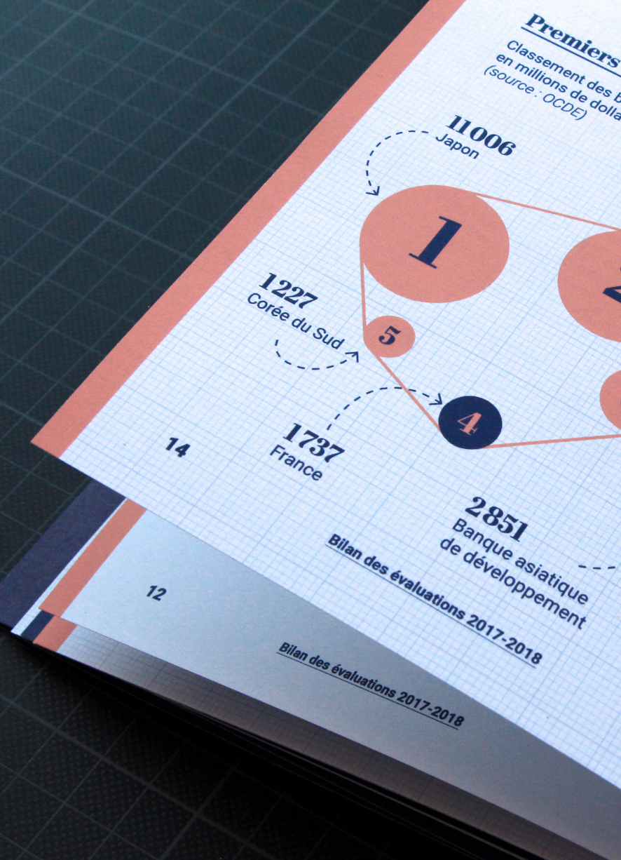 Détail d'une infographie